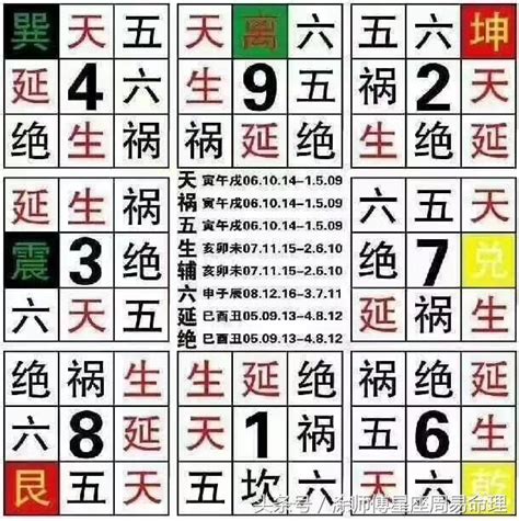 數字吉數|手機號碼測吉兇：號碼吉兇查詢（81數理）